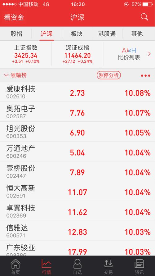 600172股票，同花順 600172